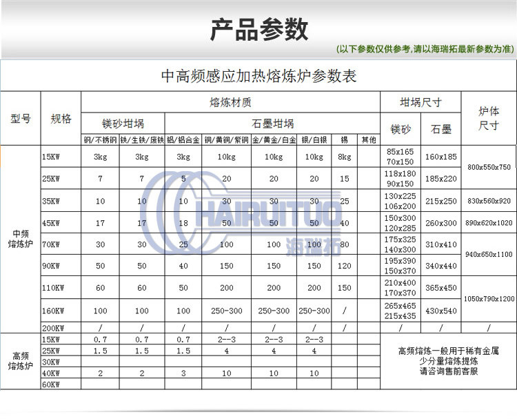 頂出升降式熔煉爐 中小型中頻熔煉電爐 (圖1)