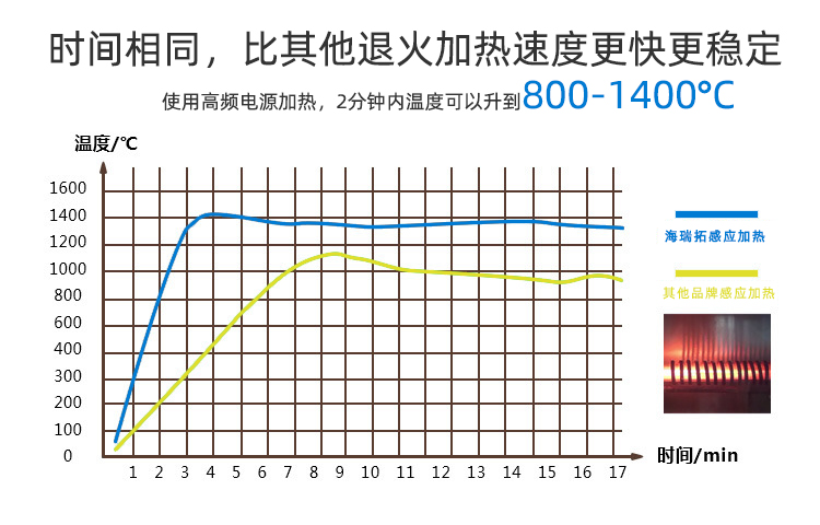 冰箱冷凝管在線退火機(jī)-高頻退火生產(chǎn)線(圖5)