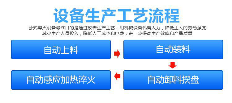 全自動齒輪高頻淬火設備-臥式齒輪數(shù)控淬火機床(圖2)